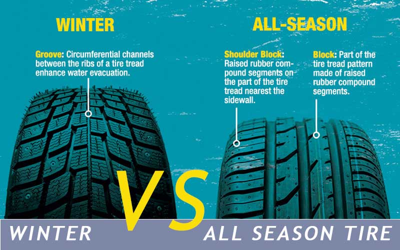 winter vs all season tire