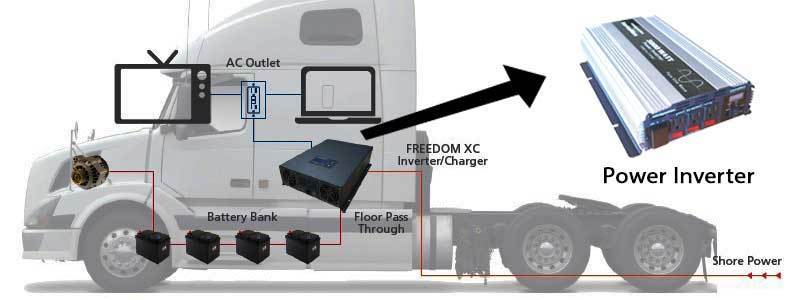 best power inverter for semi trucks review