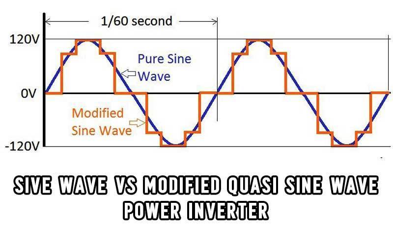 sine wave vs modified quasi sine wave