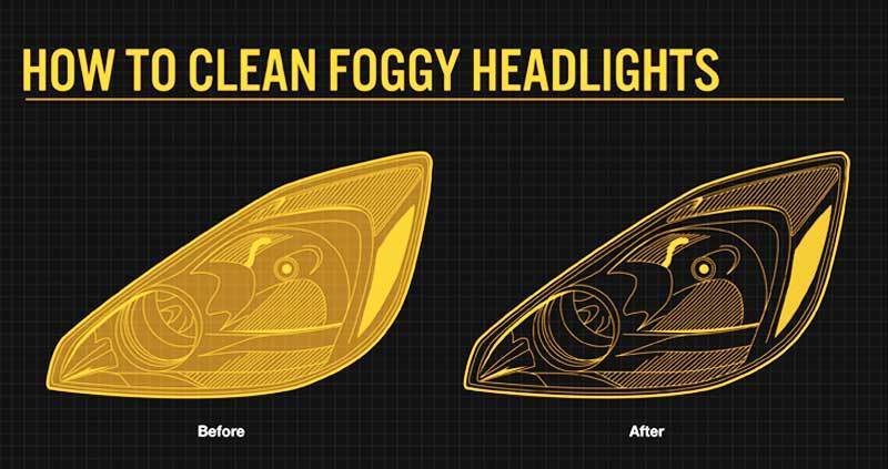Cleaning Foggy Headlights