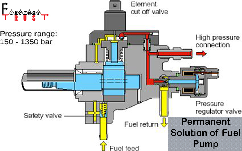 fuel pump solution