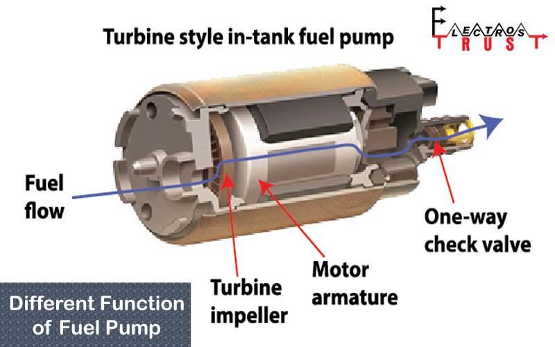 Different Function of Fuel Pump