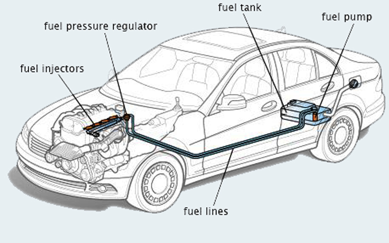 Poorly Functioning Fuel Pump