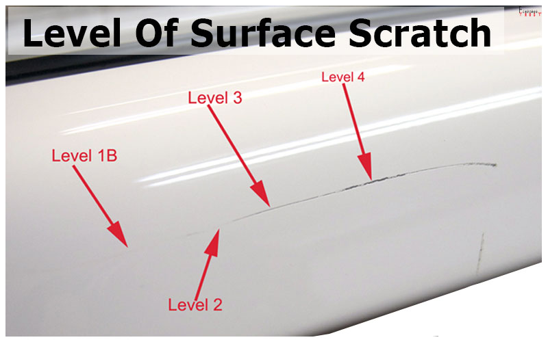 Level of Surface Scratch of Car review