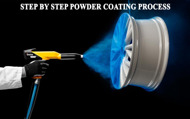 step-by-step-power-coating