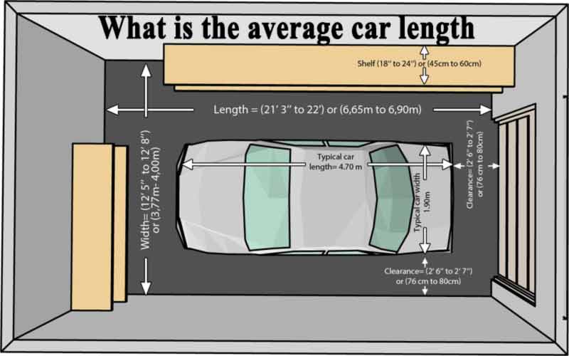 What is the average car length