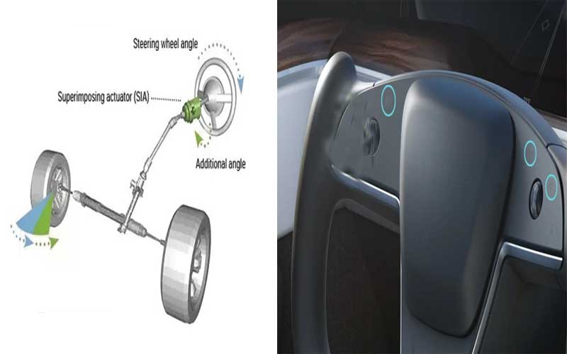 Yoke steering high ratio