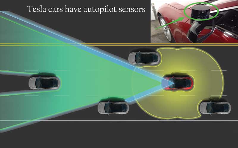 Model S Autopilot sensor control system .