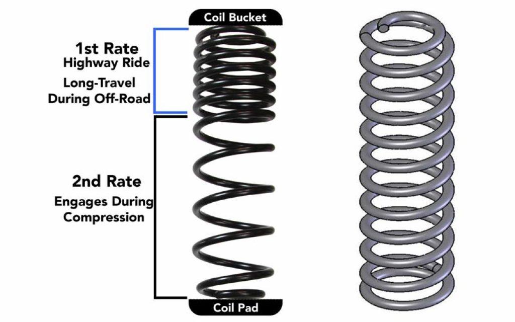How to Select the Best Coil Spring