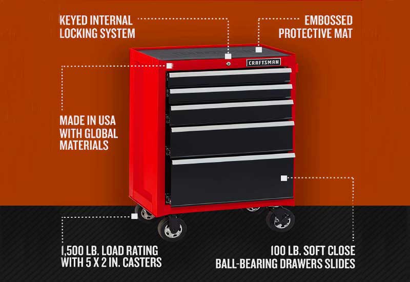 Craftsman Toolbox Designs