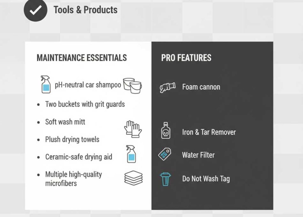 Tools and product checklist
