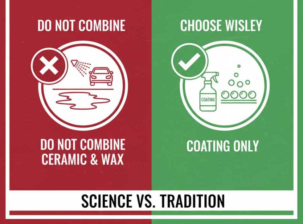 Decision guide
